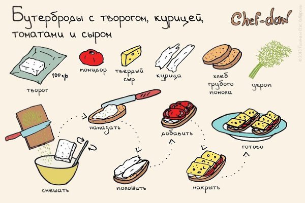 Фото из записи: