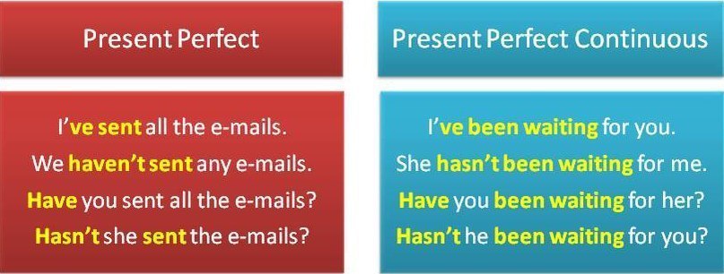 Present perfect simple и continuous разница. The perfect present. past perfect continuous. презент перфект континиус примеры. разница между present simple и present continuous.
