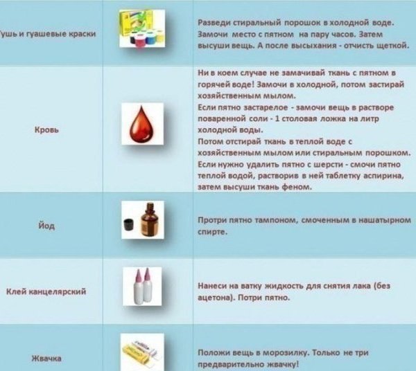 Избавляемся от пятен! Мамочкам в копилку - 2