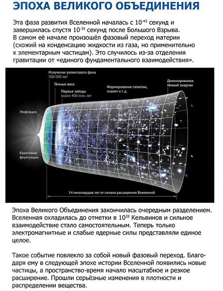 Большой взрыв схема