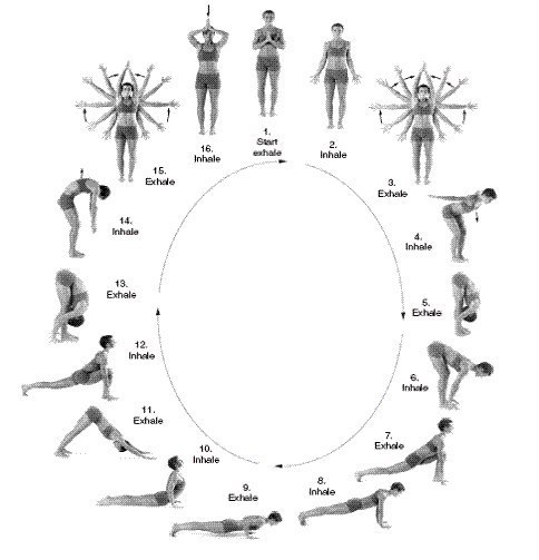 #SunSalutation