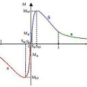 ���� ������, �����������-��-�����, 34 ���� - ��������� 28 ��� 2015 � ������ ������ ��������