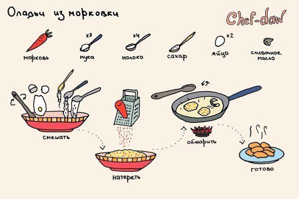 Фото из записи: