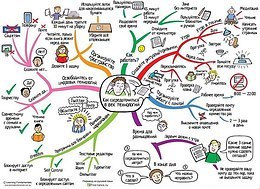 Mind Map: ������ ��������� ���� �������������.��� ������� ��������, ����� � ������ ����� ������, ...
