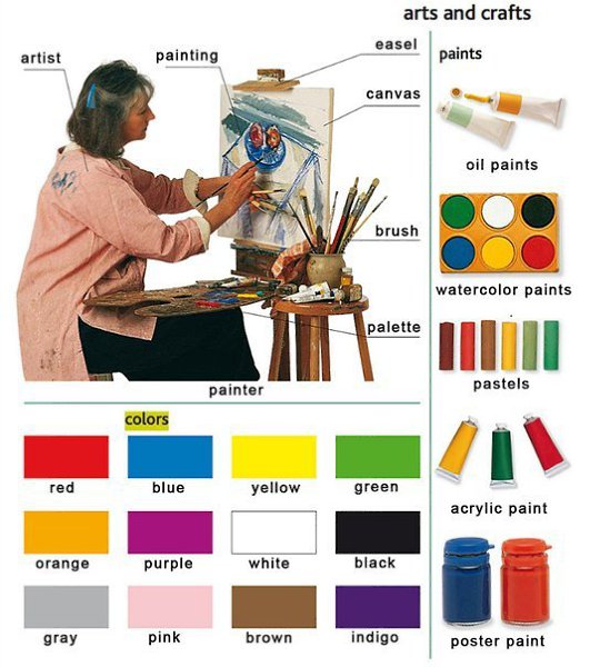 ART - искусство.1. abstract art — абстрактное искусство2. classical art — классическое искусство3. ...