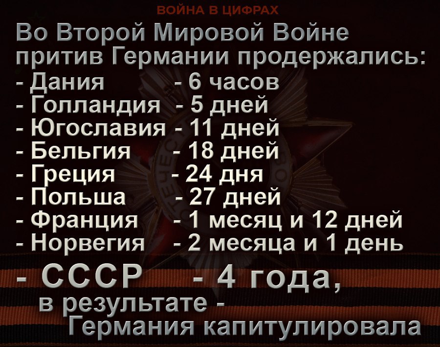 Во второй мировой войне против Германии продержались. За сколько сдались страны во второй мировой войне. Сколько дней продержались страны Европы против Гитлера.