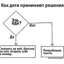 ���� �����, �����, 48 ��� - ��������� 21 ������� 2015 � ������ �12�