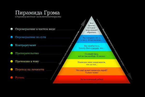 Топ-15 хитрых приемов из психологии, которые полезно знать (часть 1).1. Когда смеется группа людей, ...