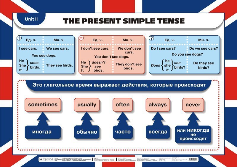 Unit 2 слова. Present simple в английском языке таблица. Англ яз правило present simple. Present simple таблица правило. Англ таблица present simple.