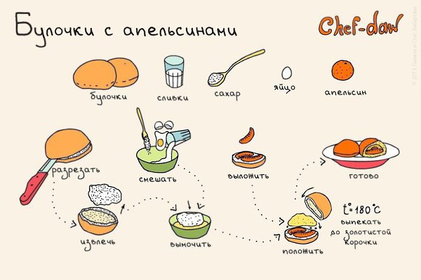 Фото из записи: