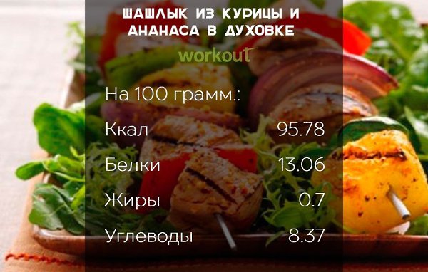 Шашлык в духовке из курицы и ананаса.Ингредиенты:Куриное филе - 300 гр.Консервированные ананасы - ... - 2