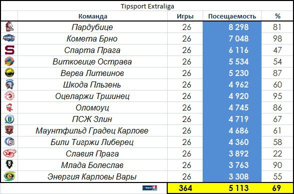 Экстралига беларусь таблица