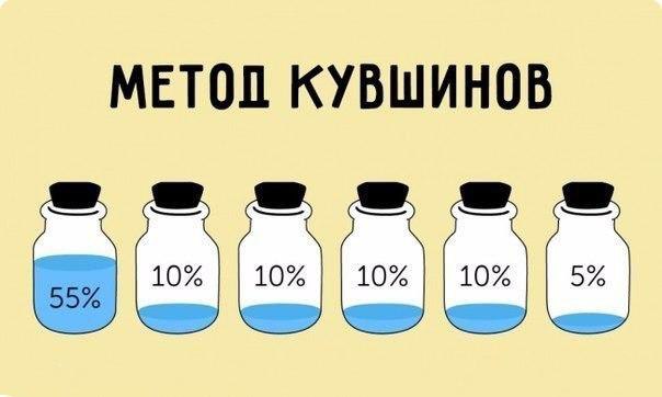 Метод кувшинов, который поможет вам сэкономить.Метод кувшинов — один из самых эффективных способов ...