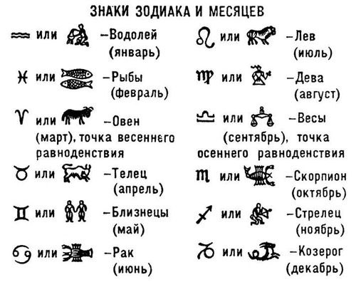 Сексуальность в натальной карте | ASTROMADAMA | Дзен