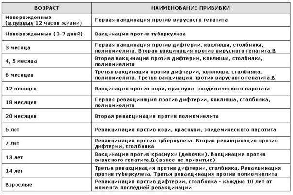 Национальный календарь прививок РК - Емхана/Поликлиника № 5