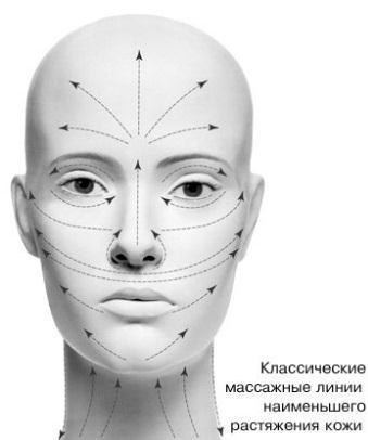 Чтобы правильно наносить крем, изучите массажные линии лица. При нанесении крема ни в коем случае не ...