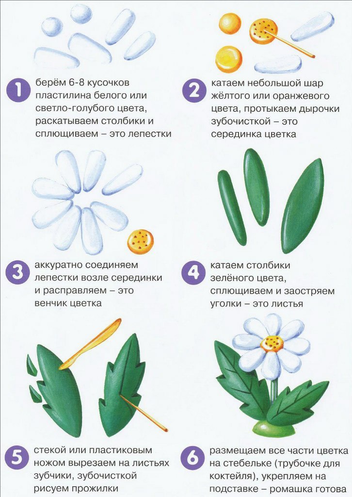 План занятия по лепке в подготовительной группе