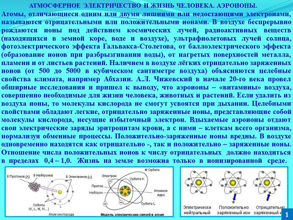 См воздух. Отрицательные Аэроионы. Ионы в воздухе. Положительные Аэроионы. Положительные Аэроионы влияние на человека.