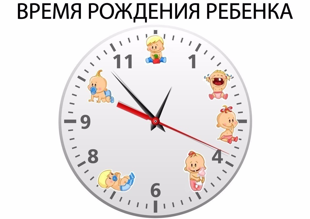 Родилась часа. Время рождения. Время рождения ребенка. Часы рождение ребенка. Час рождения и характер.