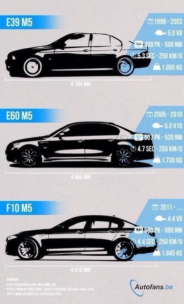  BMW M5 - 2