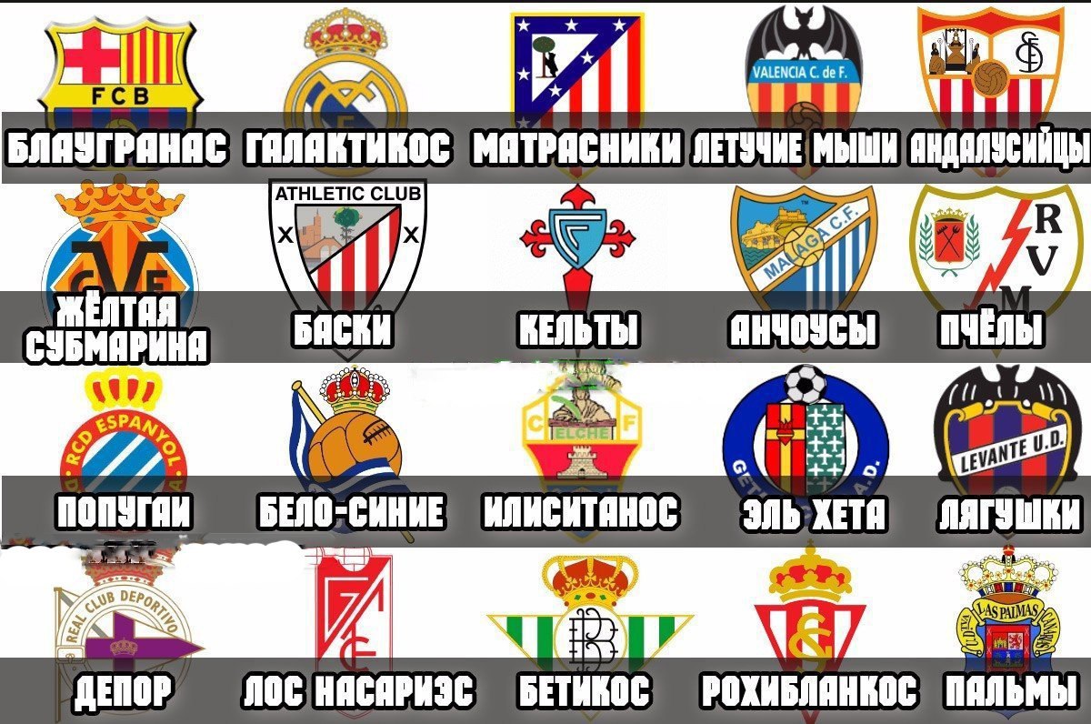 Футбольные команды названия. Название команд по футболу. Название команды футбольной команды. Прозвища футбольных команд. Название команды для футбола.