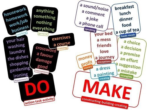 DO and MAKE.1)  Do    Do ,  -  ... - 5