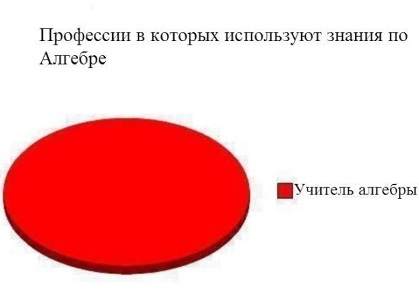 �����? ��, �� �������! - 3 ���� 2015 � 14:51