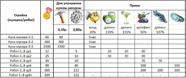 невозможно пройти мимо такого знаменательного события как 3я локация ярмарки - хорошего снова ничего ...