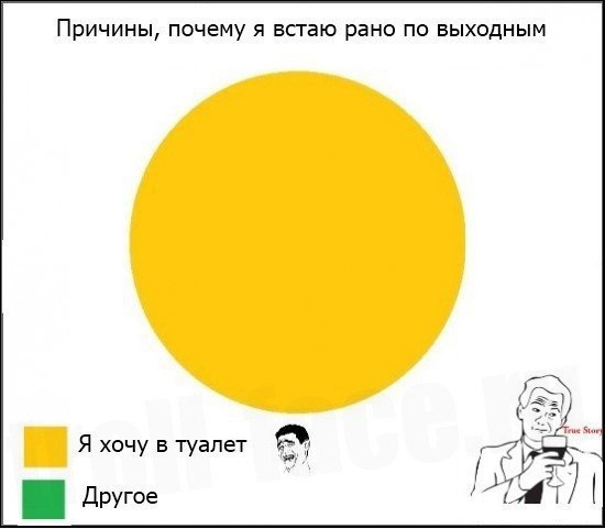 Почему не встает. Мемы про рано вставать. Почему рано вставать. Зачем проснулся. Рано проснулся Мем.