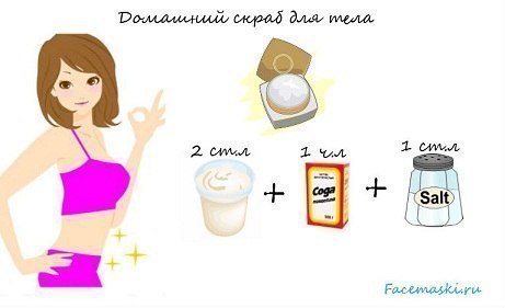 Готовим скраб для тела.Смешайте в мисочке 1 столовую ложку крупной морской соли, 1 чайную ложку соды ...
