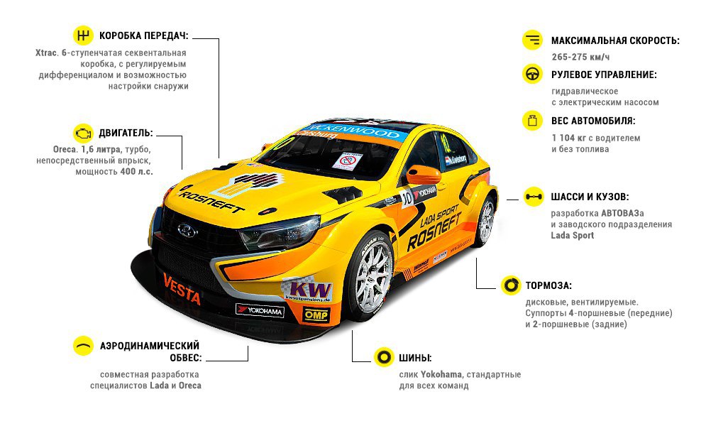 lada vesta gfl110 полные характеристики