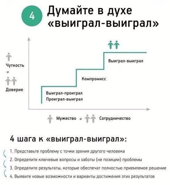     - 4