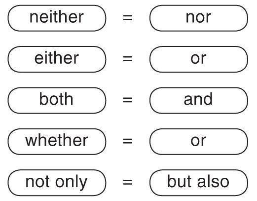 Correlative Conjunctions: Recognize a correlative conjunction when you see one. 'Either' ...