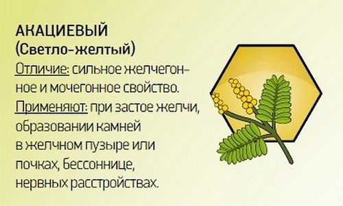 Желтый чем отличается