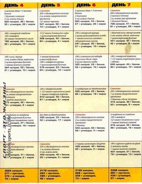 Питание при тренировках в тренажерном зале для мужчин