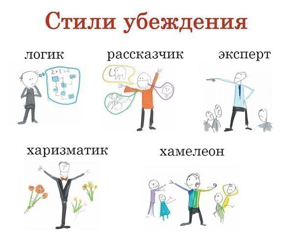 Стили убеждения, или «Как именно нас убеждают»? Стиль убеждения «Логик» Этот стиль подразумевает ...