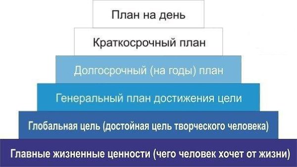 СИСТЕМА УПРАВЛЕНИЯ ВРЕМЕНЕМ БЕНДЖАМИНА ФРАНКЛИНА (сохрани ,чтобы не потерять).Система «утверждает», ...