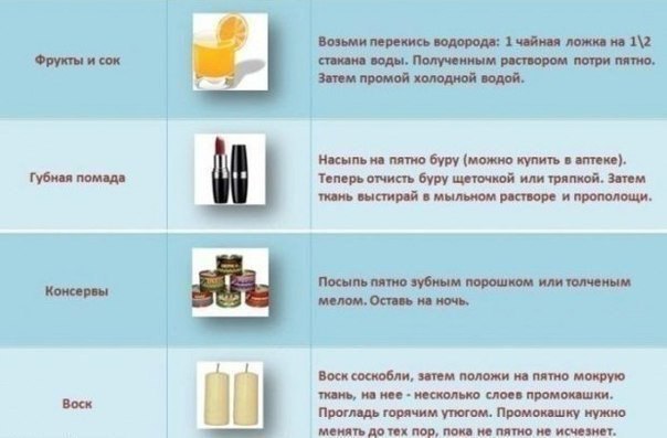 Избавляемся от пятен! Мамочкам в копилку - 4