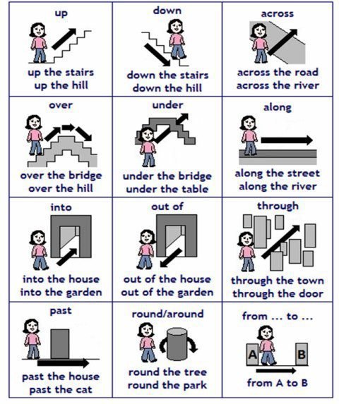 PREPOSITIONS.    :Aboard   .About  , , , - ... - 2