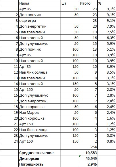 Разработчики продолжают неутомимо совершенствовать игру. Опять не дает покоя колесо рулетки эйфории. ... - 2