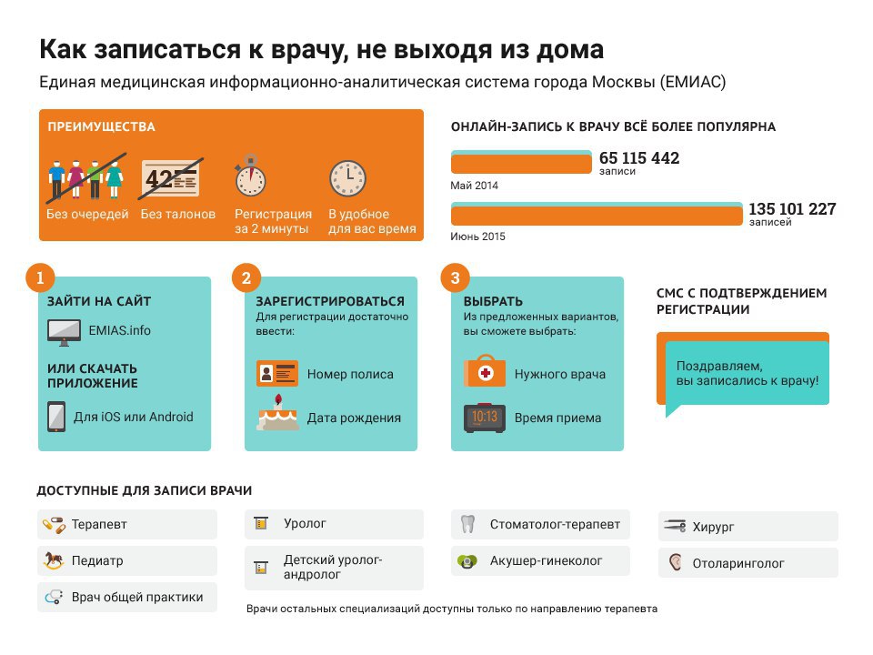 Московский показание. Записаться к врачу по ЕМИАС. Способы записи на прием к врачу в поликлинику. Единый медицинский портал запись к врачу. ЕМИАС запись на прием к врачу.