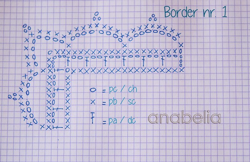 Обвязка края коврика крючком схемы