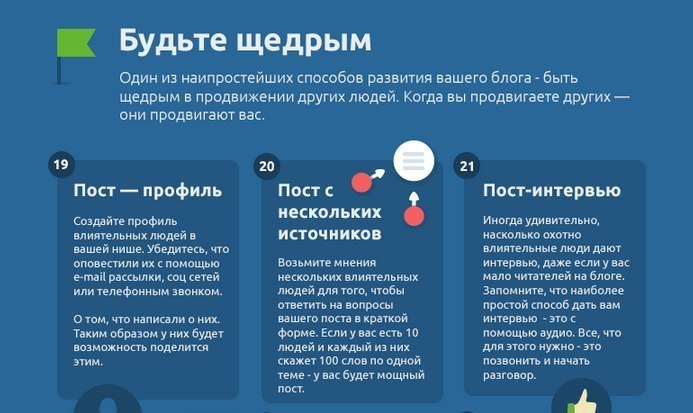 Как правильно писать посты в соц сетях презентация