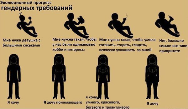 Логика прогресса