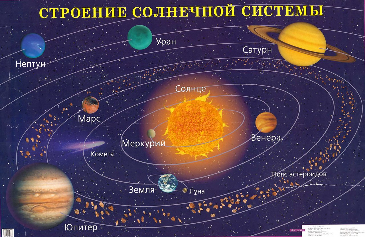 СОСТАВЛЕНИЕ И РАСШИФРОВКА НАТАЛЬНОЙ КАРТЫ | ОБЩЕНИЕ ДЛЯ ДУШИ | Фотострана |  Пост №755082813