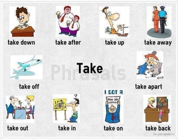 Фразовые глаголы с "TAKE" ПРИМЕРЫ.1. TAKE AFTER – походить на (родителей, ...