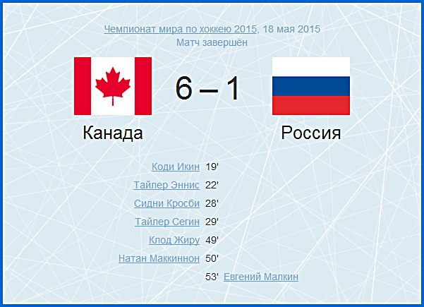 Сборная России по хоккею проиграла команде Канады в финальном матче чемпионата мира в Чехии и ...