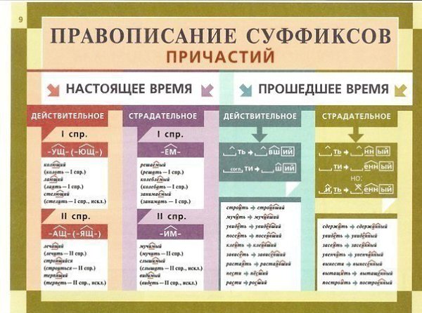 Полезные советы. Добавь на стену, чтобы не забыть - 9