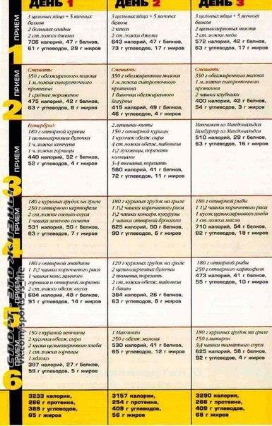 Как правильно питаться при тренировках для набора мышечной массы мужчине в тренажерном зале