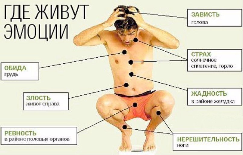 Анальный секс: мнение проктолога «УРО-ПРО»